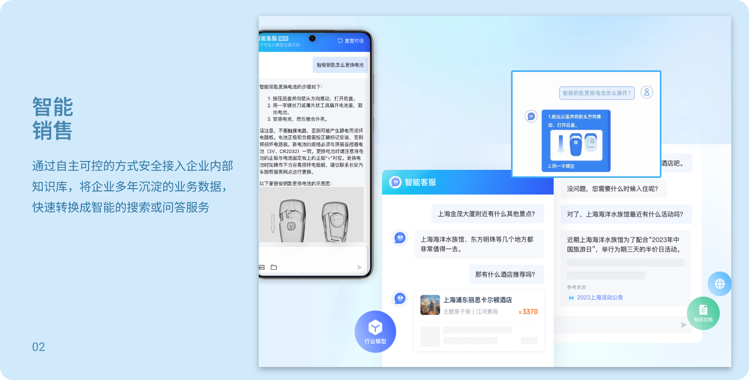 销售赋能